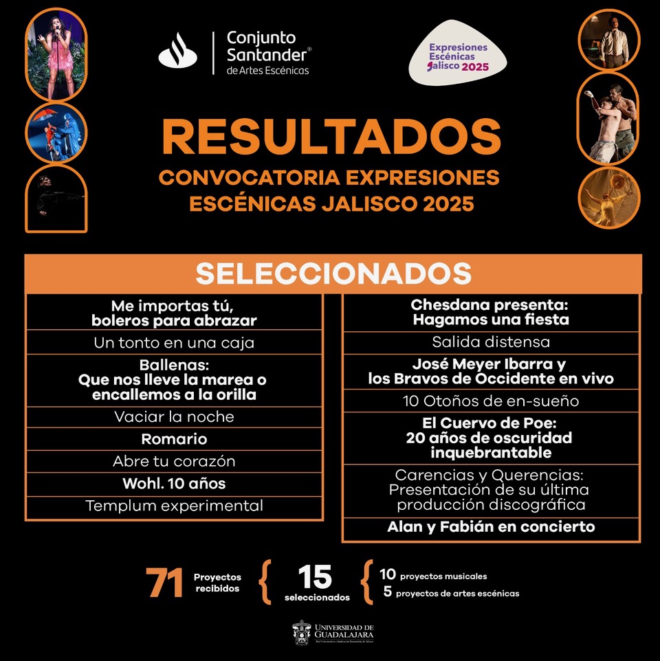 Convocatoria expresiones escénicas de Jalisco Resultados 2025