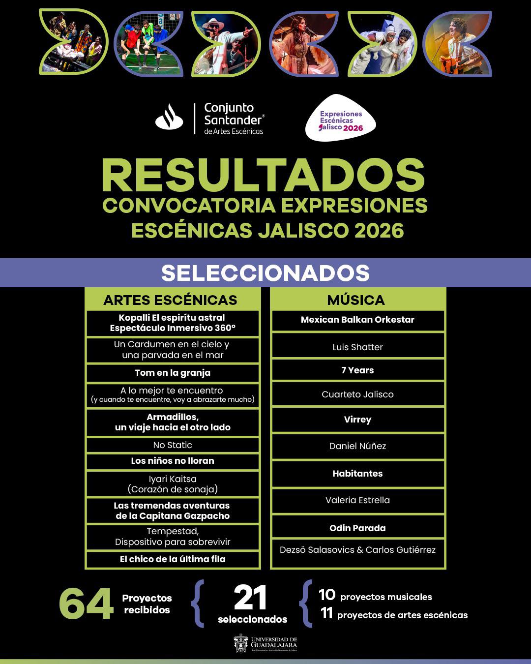 Expresiones artísticas Jalisco 2026 del Conjunto Santander